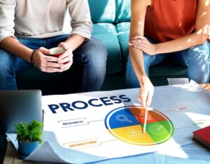 Prozessmanagement Vorteile – Die wichtigsten Vorteile eines guten Prozessmanagements im Unternehmen