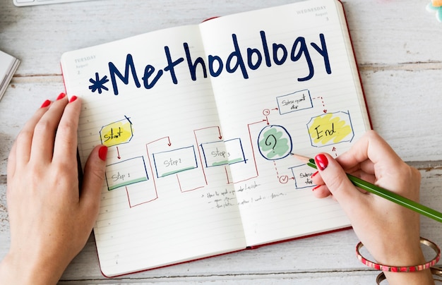 Wasserfall Methode Projektmanagement – Vor- und Nachteile des Wasserfallmodells im Projektmanagement