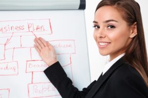 Wie Kann Ich Die Unternehmensnachfolge Planen? Die wichtigsten Schritte für eine erfolgreiche Unternehmensnachfolge